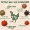 imageHatortempt Chili Mix for Chickens  Intestinal Support Herbs for Chickens with Garlic Oregano and Chili  EggSafe Poultry Herbs Mix 1lb